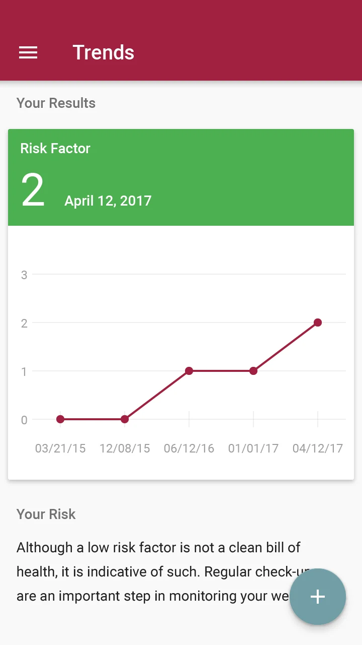 POC Medical Android trends screen charting risk over time