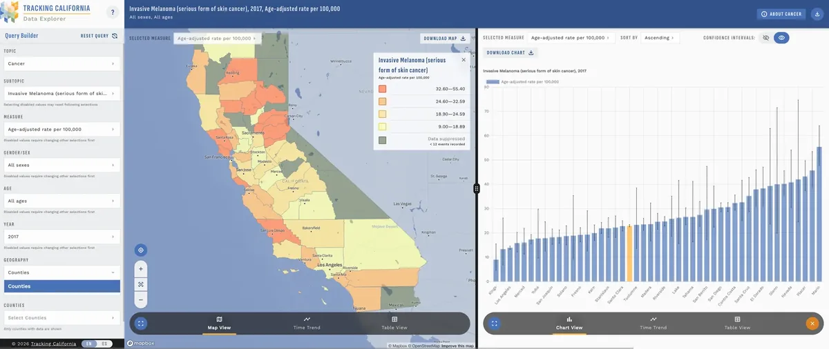 Tracking California data explorer showing a choropleth map and bar chart side by side